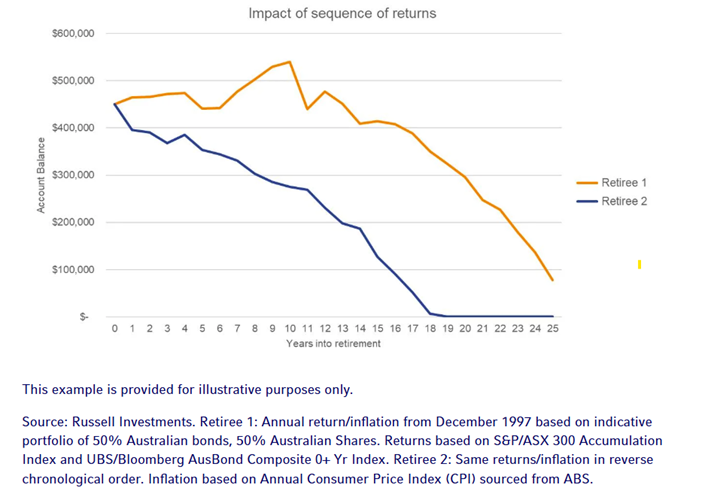 The case for gearing beyond property
