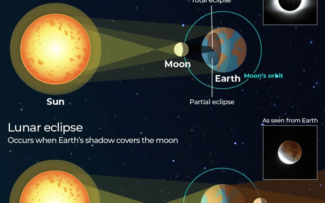 Solar eclipse tracker: What time will it hit your location on August 12?