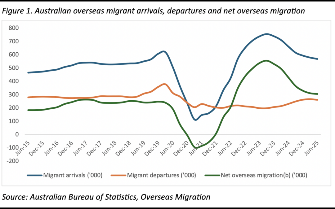 Six things Tony Burke should say to the National Press Club on immigration