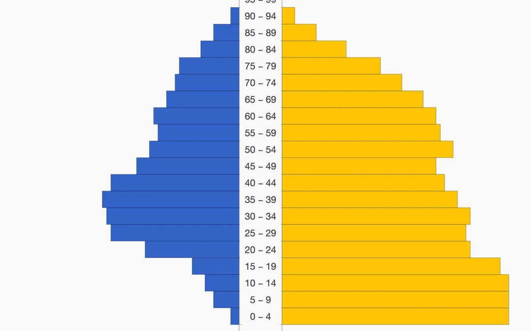 The ageing ‘crisis’ has not and will not happen