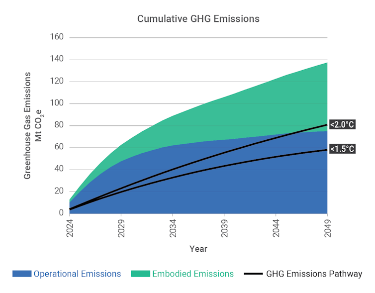 We’re building a New York-sized city every month. That’s worrying for our climate