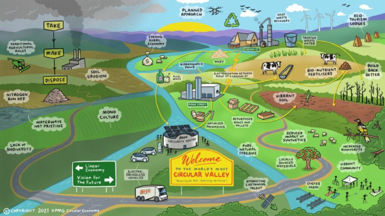 Bega Valley’s circular economy ambitions point to smart economics, but the reality is tough