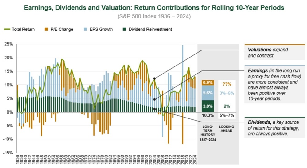 The role of shareholder yield in a portfolio