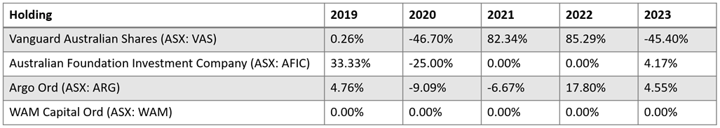 Four options for an income investor’s next dollar