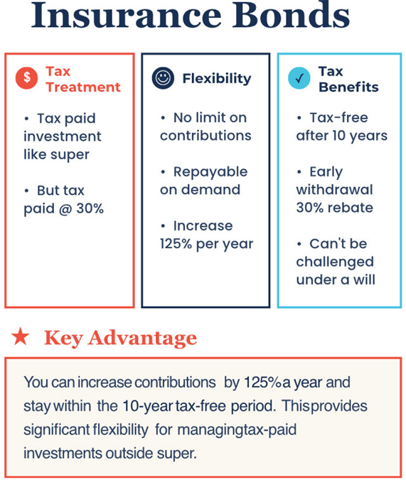 The investment that sidesteps the new tax traps
