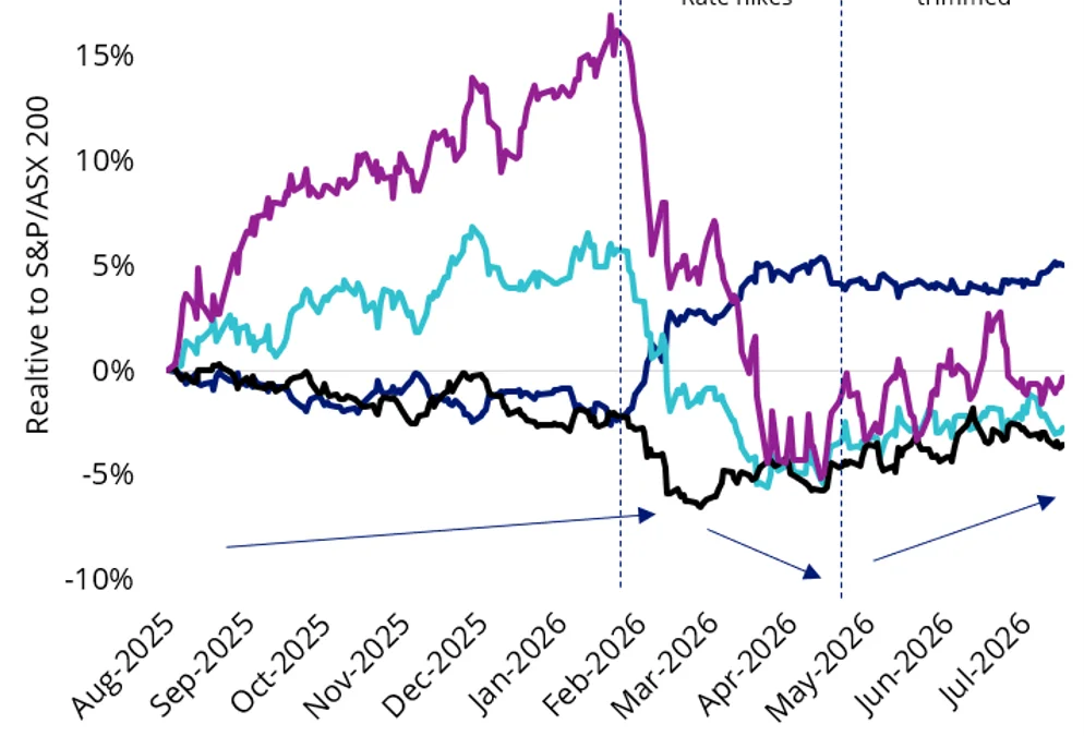 Right asset class, wrong index: the trap in Australian small caps