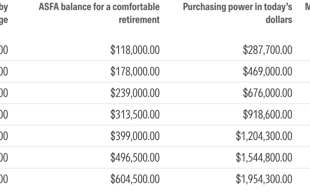 How much super should you have?