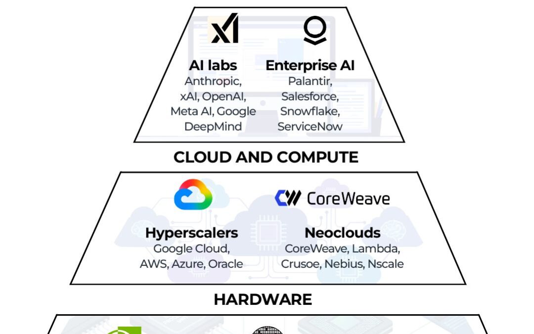 What are the biggest AI companies and how much are they worth?