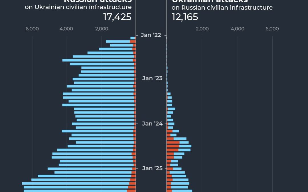 In maps and charts: Russian and Ukrainian attacks on civilian targets