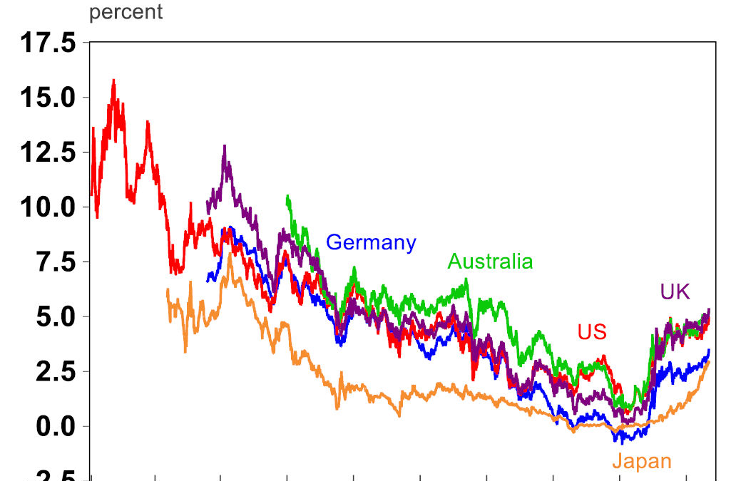 Five risks to watch in markets