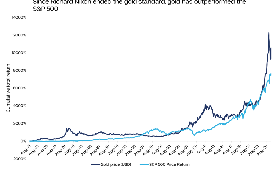 Gold: should you own the metal or the miners?