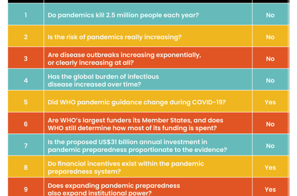 The Pandemic Preparedness Narrative Gets a Reality Check