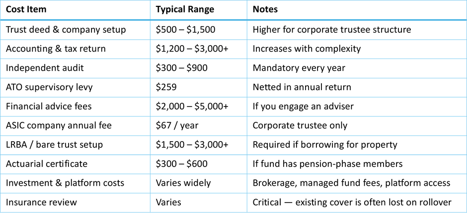 Red flags to watch out for when considering an SMSF