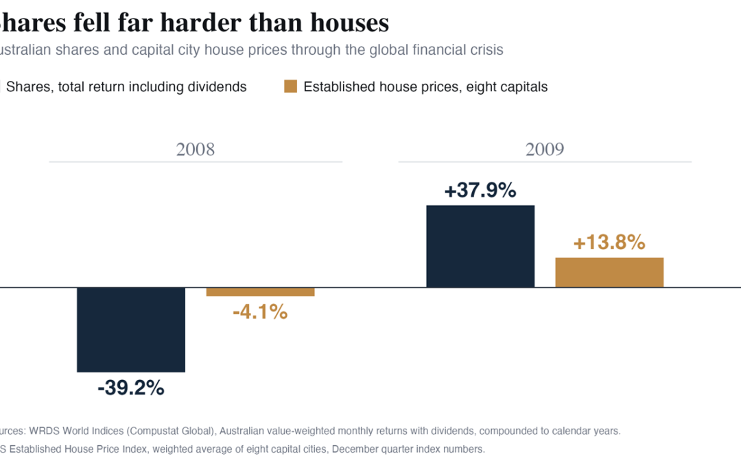 Who really loses from the SMSF borrowing ban?