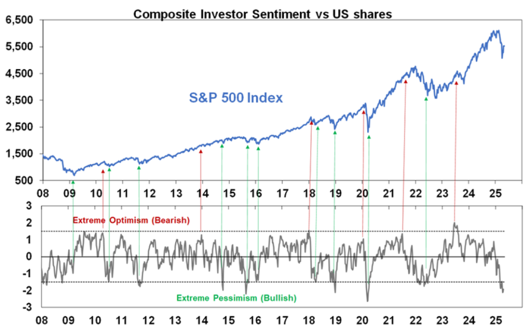 The investing rule that explains the next market crash