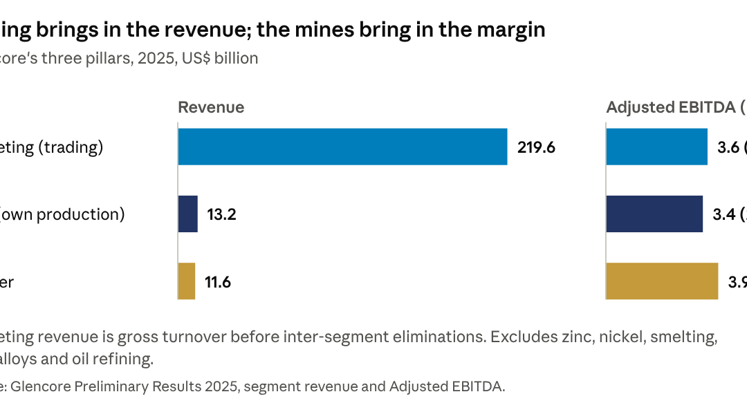 Glencore lands on the ASX. Should BHP and Rio shareholders switch?