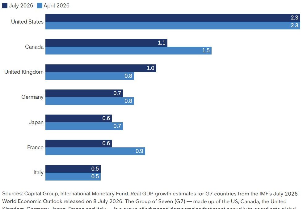 Why the US economy is stronger than you might think
