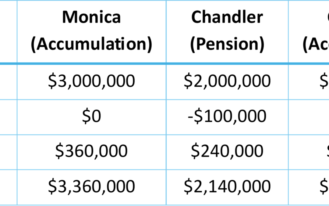Meg on SMSFs – Division 296 actuarial certificates
