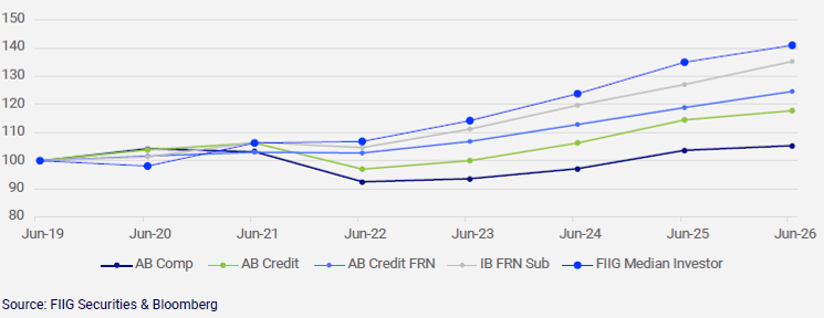 The hidden trade-off in fixed income ETFs