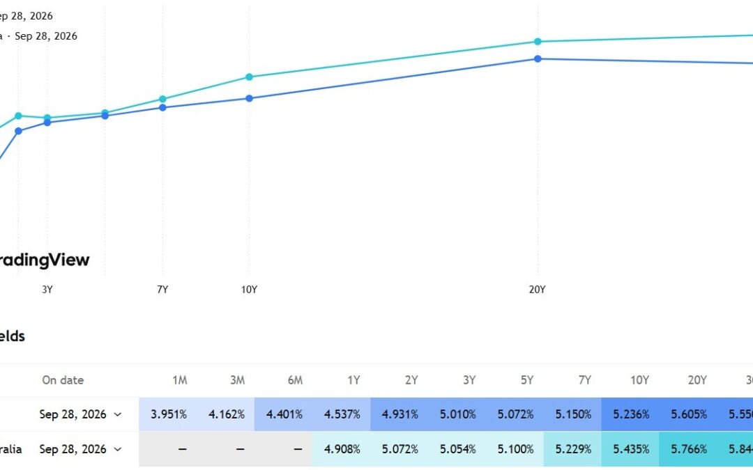 Are we in a recession?