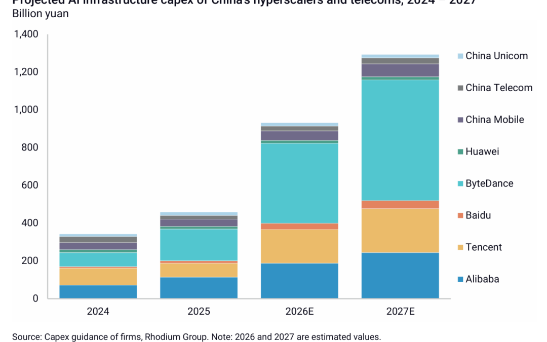 The new geography of technology leadership